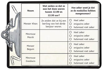 Het mysterie van de ontbrekende medailles