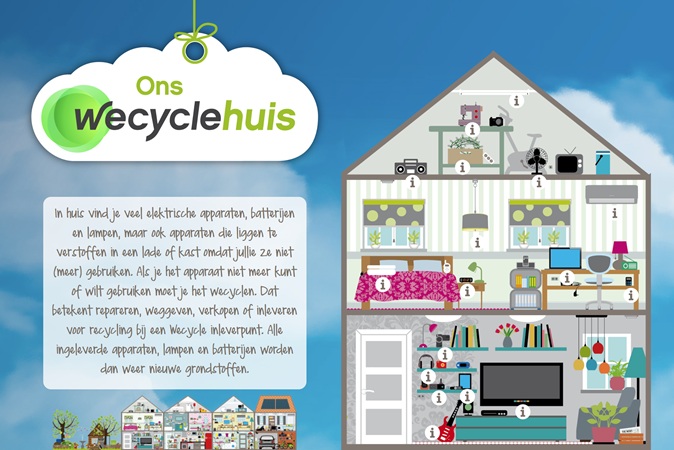 Ons Wecyle Huis