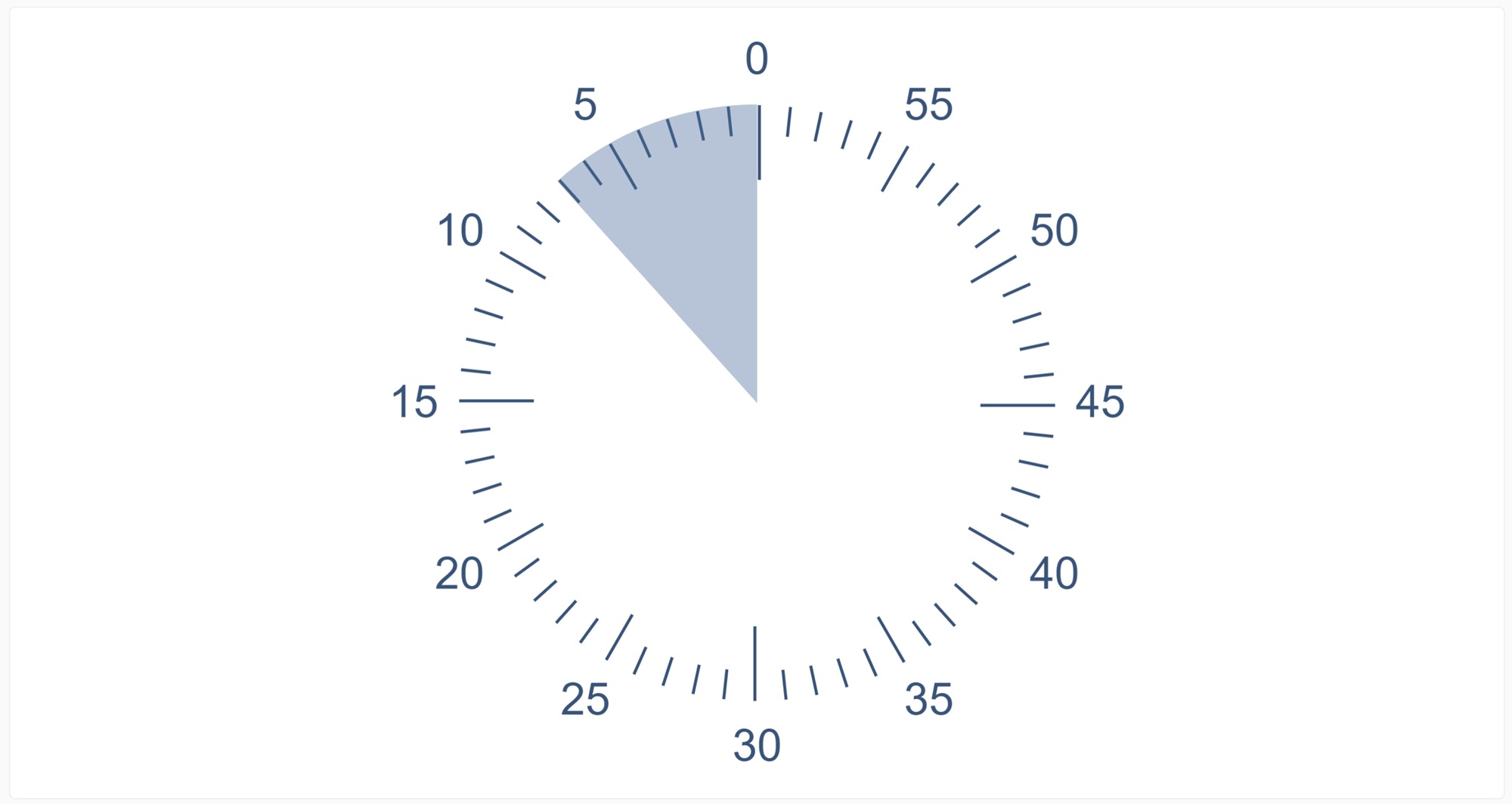 Timer