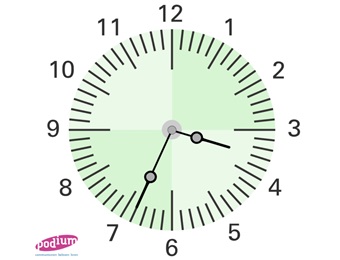 Klokkijken