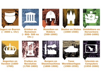 Beeldmateriaal tijdsvakken geschiedenis